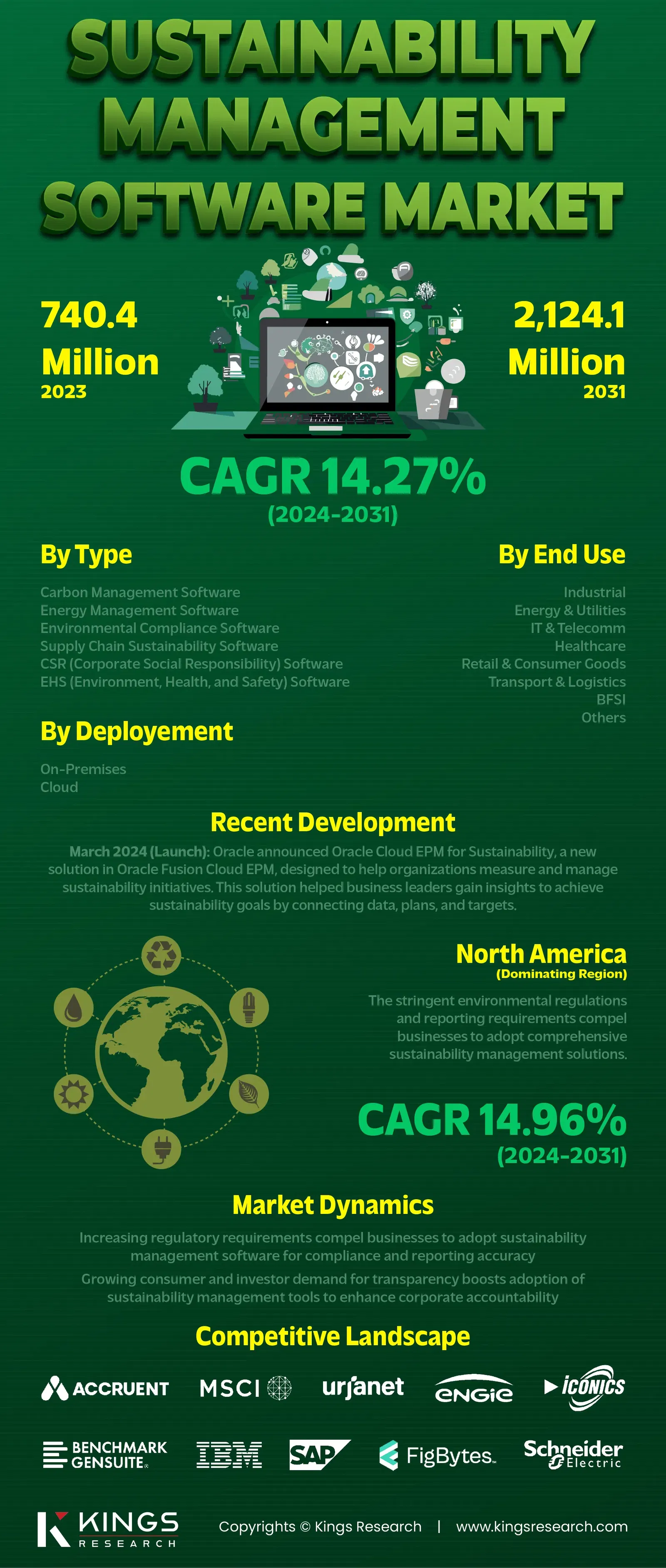 infographics Img